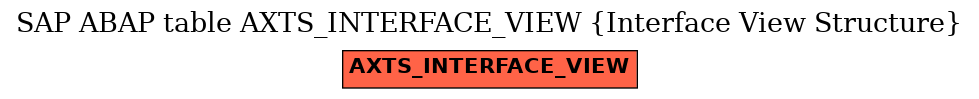 E-R Diagram for table AXTS_INTERFACE_VIEW (Interface View Structure)