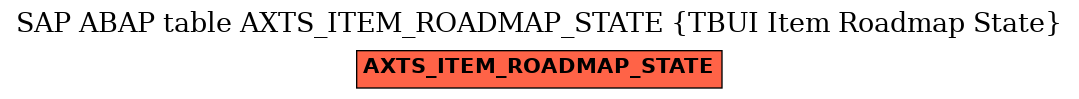E-R Diagram for table AXTS_ITEM_ROADMAP_STATE (TBUI Item Roadmap State)