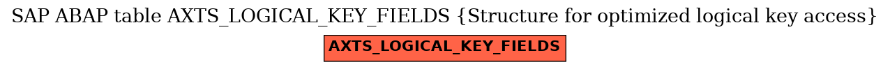 E-R Diagram for table AXTS_LOGICAL_KEY_FIELDS (Structure for optimized logical key access)