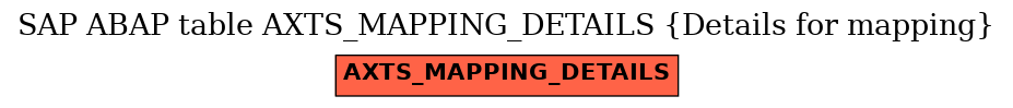 E-R Diagram for table AXTS_MAPPING_DETAILS (Details for mapping)