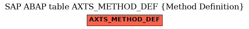 E-R Diagram for table AXTS_METHOD_DEF (Method Definition)