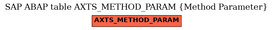 E-R Diagram for table AXTS_METHOD_PARAM (Method Parameter)