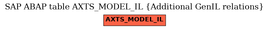 E-R Diagram for table AXTS_MODEL_IL (Additional GenIL relations)