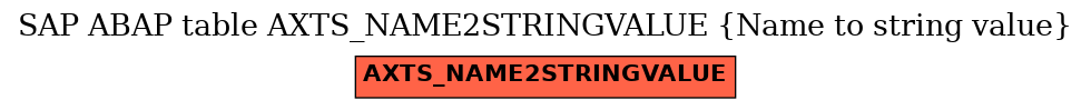 E-R Diagram for table AXTS_NAME2STRINGVALUE (Name to string value)