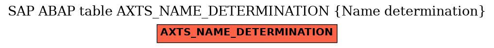 E-R Diagram for table AXTS_NAME_DETERMINATION (Name determination)