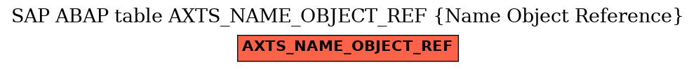 E-R Diagram for table AXTS_NAME_OBJECT_REF (Name Object Reference)