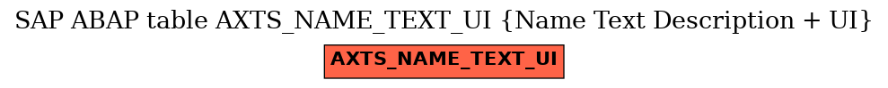 E-R Diagram for table AXTS_NAME_TEXT_UI (Name Text Description + UI)