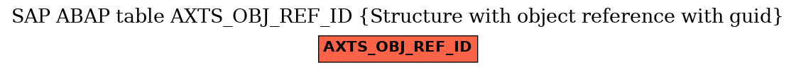 E-R Diagram for table AXTS_OBJ_REF_ID (Structure with object reference with guid)