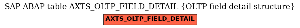 E-R Diagram for table AXTS_OLTP_FIELD_DETAIL (OLTP field detail structure)