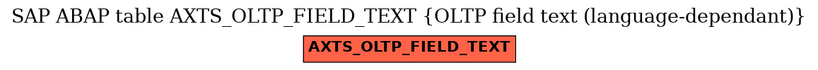 E-R Diagram for table AXTS_OLTP_FIELD_TEXT (OLTP field text (language-dependant))