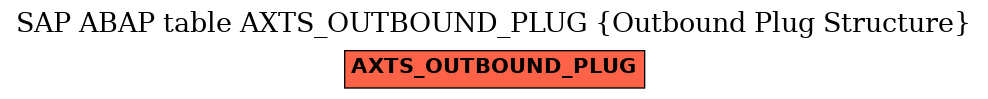 E-R Diagram for table AXTS_OUTBOUND_PLUG (Outbound Plug Structure)