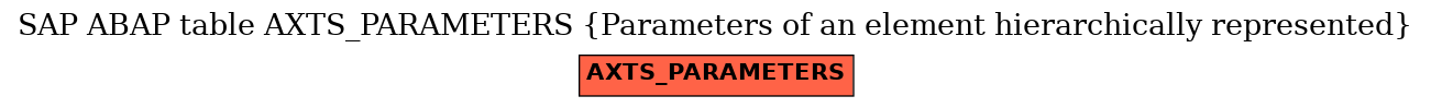 E-R Diagram for table AXTS_PARAMETERS (Parameters of an element hierarchically represented)