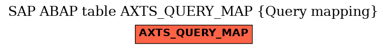 E-R Diagram for table AXTS_QUERY_MAP (Query mapping)