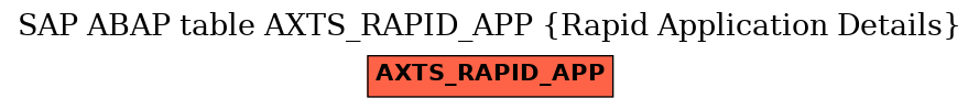 E-R Diagram for table AXTS_RAPID_APP (Rapid Application Details)