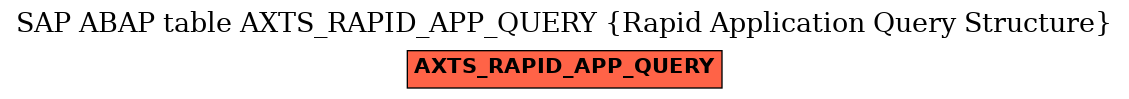 E-R Diagram for table AXTS_RAPID_APP_QUERY (Rapid Application Query Structure)