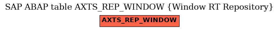 E-R Diagram for table AXTS_REP_WINDOW (Window RT Repository)