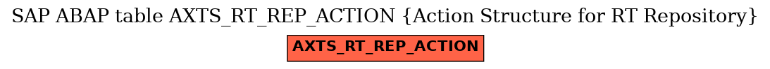 E-R Diagram for table AXTS_RT_REP_ACTION (Action Structure for RT Repository)