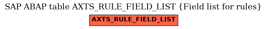 E-R Diagram for table AXTS_RULE_FIELD_LIST (Field list for rules)