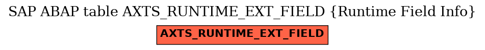 E-R Diagram for table AXTS_RUNTIME_EXT_FIELD (Runtime Field Info)