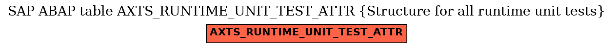 E-R Diagram for table AXTS_RUNTIME_UNIT_TEST_ATTR (Structure for all runtime unit tests)