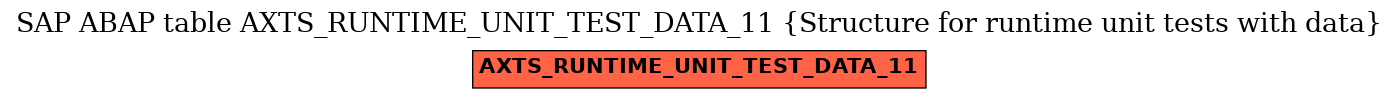 E-R Diagram for table AXTS_RUNTIME_UNIT_TEST_DATA_11 (Structure for runtime unit tests with data)