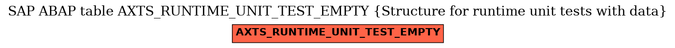 E-R Diagram for table AXTS_RUNTIME_UNIT_TEST_EMPTY (Structure for runtime unit tests with data)