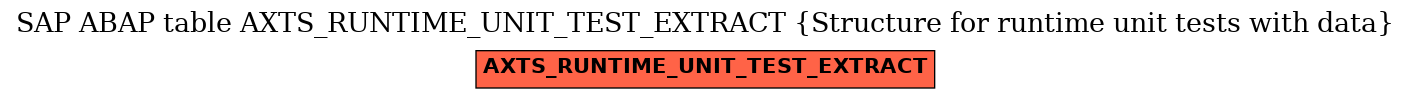 E-R Diagram for table AXTS_RUNTIME_UNIT_TEST_EXTRACT (Structure for runtime unit tests with data)