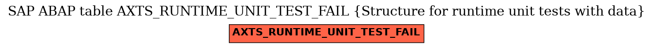 E-R Diagram for table AXTS_RUNTIME_UNIT_TEST_FAIL (Structure for runtime unit tests with data)