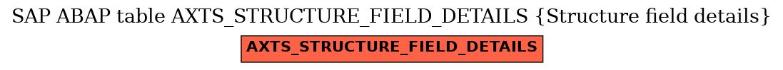 E-R Diagram for table AXTS_STRUCTURE_FIELD_DETAILS (Structure field details)