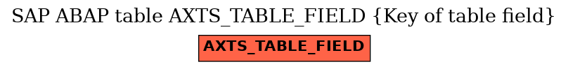 E-R Diagram for table AXTS_TABLE_FIELD (Key of table field)