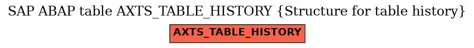 E-R Diagram for table AXTS_TABLE_HISTORY (Structure for table history)