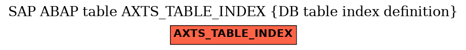 E-R Diagram for table AXTS_TABLE_INDEX (DB table index definition)