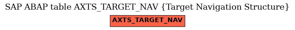 E-R Diagram for table AXTS_TARGET_NAV (Target Navigation Structure)