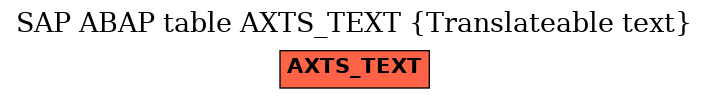 E-R Diagram for table AXTS_TEXT (Translateable text)