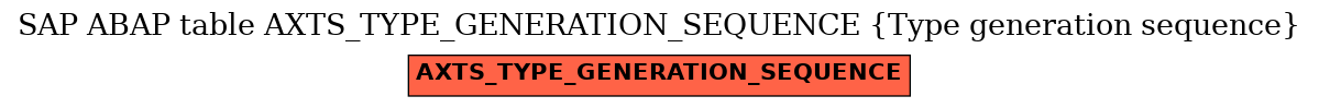 E-R Diagram for table AXTS_TYPE_GENERATION_SEQUENCE (Type generation sequence)