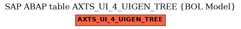 E-R Diagram for table AXTS_UI_4_UIGEN_TREE (BOL Model)