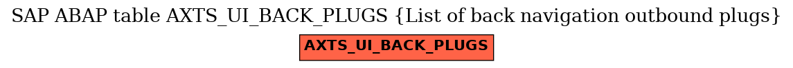 E-R Diagram for table AXTS_UI_BACK_PLUGS (List of back navigation outbound plugs)