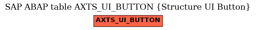 E-R Diagram for table AXTS_UI_BUTTON (Structure UI Button)