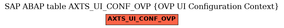 E-R Diagram for table AXTS_UI_CONF_OVP (OVP UI Configuration Context)