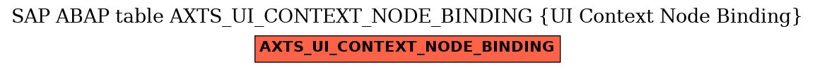 E-R Diagram for table AXTS_UI_CONTEXT_NODE_BINDING (UI Context Node Binding)