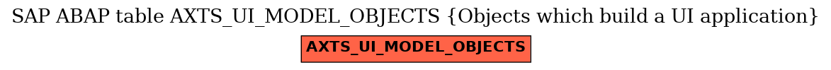 E-R Diagram for table AXTS_UI_MODEL_OBJECTS (Objects which build a UI application)