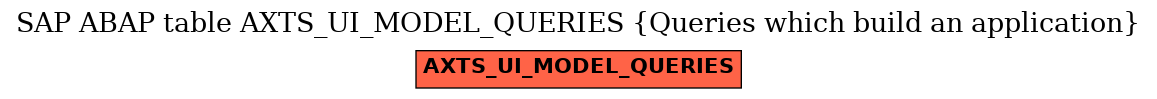 E-R Diagram for table AXTS_UI_MODEL_QUERIES (Queries which build an application)