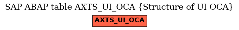 E-R Diagram for table AXTS_UI_OCA (Structure of UI OCA)