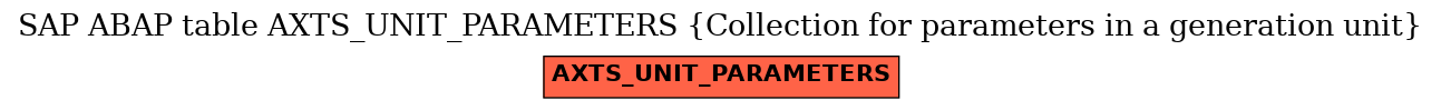 E-R Diagram for table AXTS_UNIT_PARAMETERS (Collection for parameters in a generation unit)