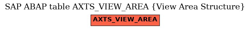 E-R Diagram for table AXTS_VIEW_AREA (View Area Structure)