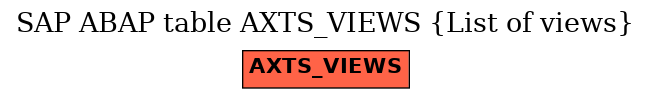 E-R Diagram for table AXTS_VIEWS (List of views)