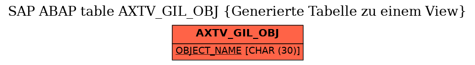 E-R Diagram for table AXTV_GIL_OBJ (Generierte Tabelle zu einem View)