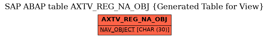 E-R Diagram for table AXTV_REG_NA_OBJ (Generated Table for View)