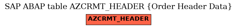 E-R Diagram for table AZCRMT_HEADER (Order Header Data)