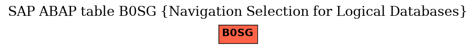 E-R Diagram for table B0SG (Navigation Selection for Logical Databases)